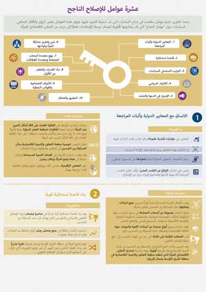تغيير القوانين وكسر الحواجز من أجل تحقيق التمكين الاقتصادي للمرأة في مصر والأردن والمغرب وتونس